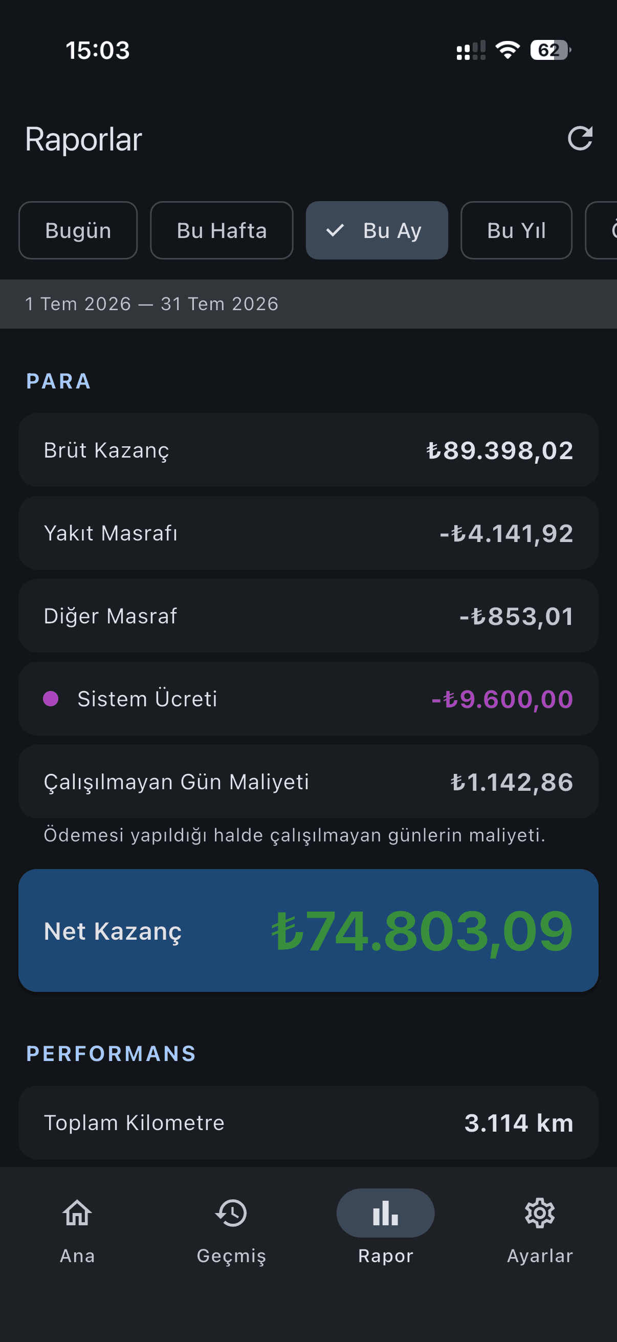 Aylık rapor üst: para özeti ve net kazanç